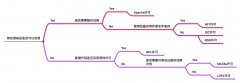 开源许可协议，开源许可证GPL、BSD、