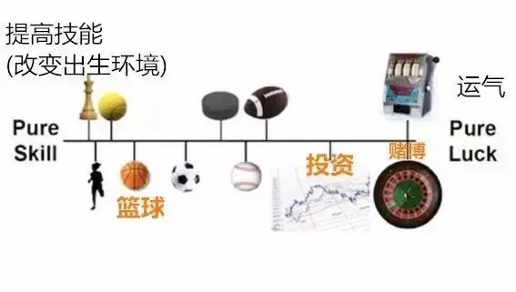 【致富经】普通人如何一年内赚到100万？18个搞钱建议...