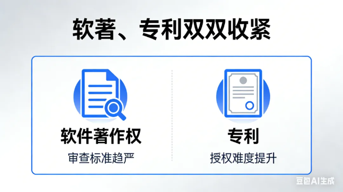 2026知识产权“最严严查”来了：软著、专利双双收紧，